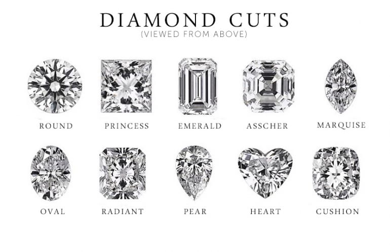 What is The Difference Between Diamond Cut & Shape?
