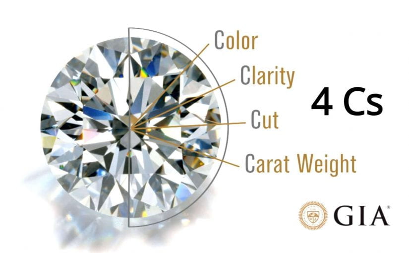 Why people favor purchasing the 4cs quality diamonds at the market?
