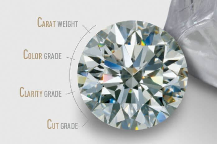 Beyond the 4Cs: Exploring Additional Factors to Consider When Buying Lab Diamonds